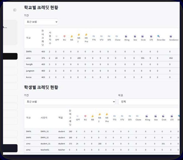 크레딧 사용 현황 — 학교·학생별 실시간 집계