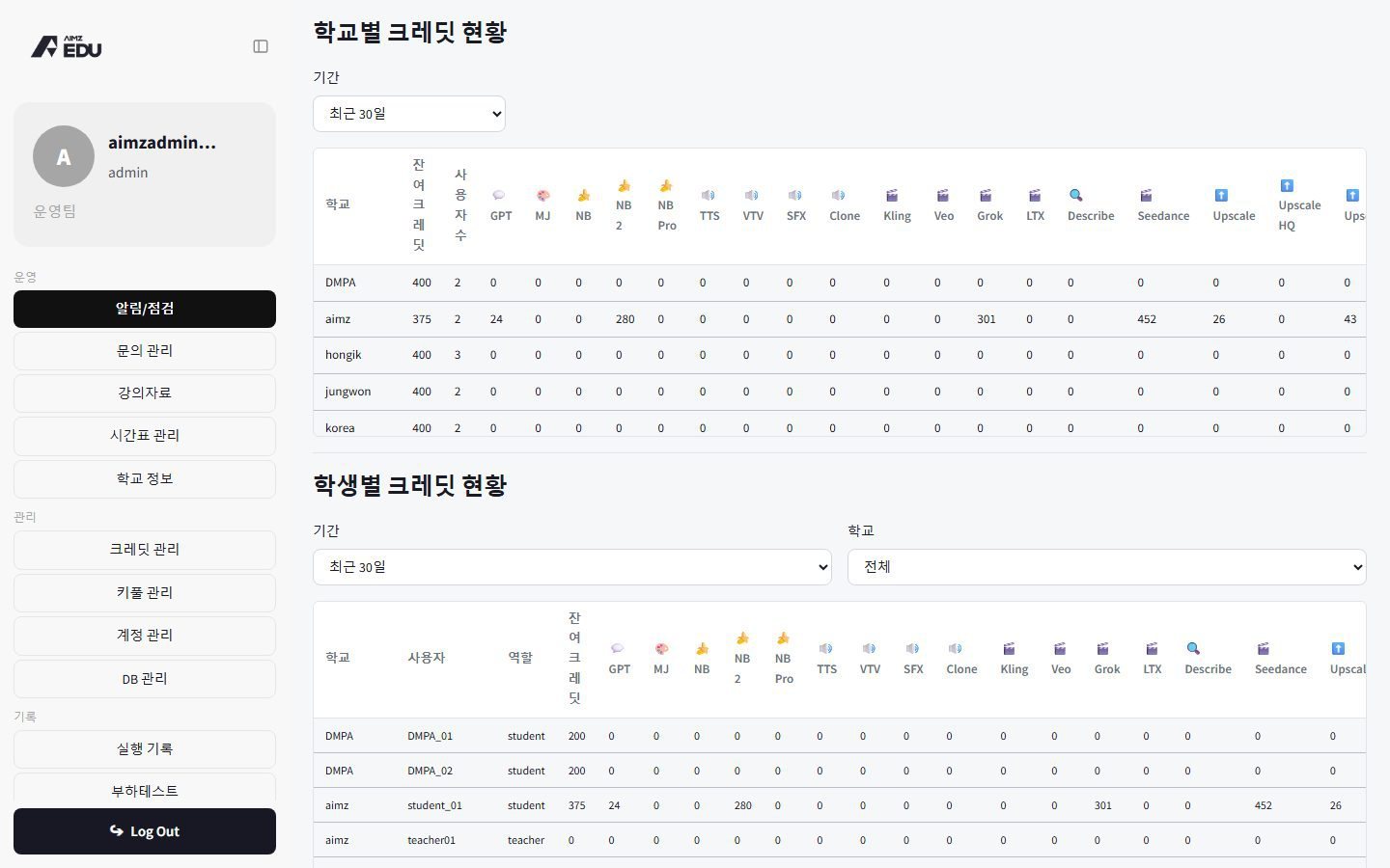 크레딧 사용 현황 — 기관 · 사용자별 실시간 집계